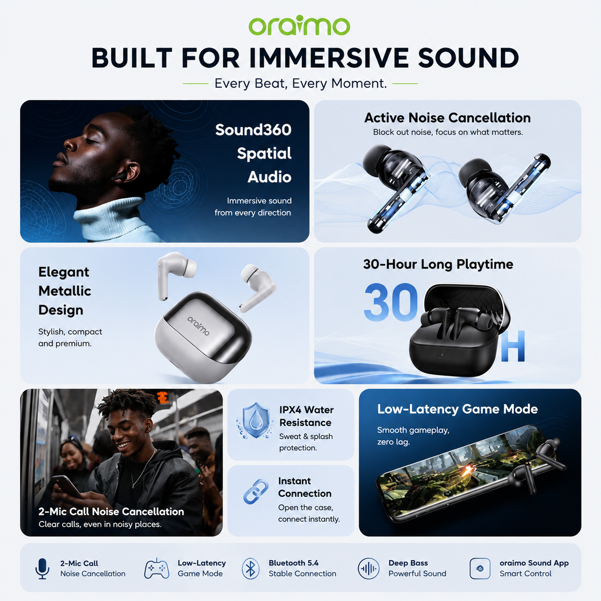 oraimo SpaceBuds Neo+ ANC True Wireless Earphones