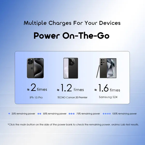 oraimo PowerFlow B11 10000mAh 15W